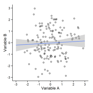 scatterplot