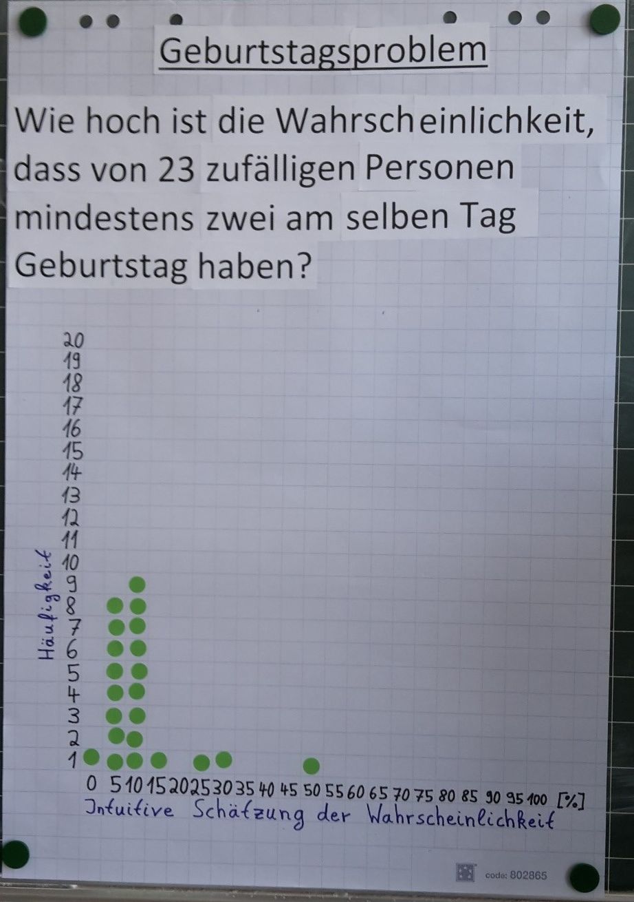 Geburtstagsproblem